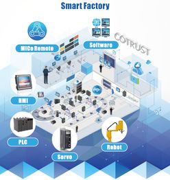 沒錯,手握remote與robot,合信就是在德國 七劍 出鞘的國產(chǎn)小驕傲