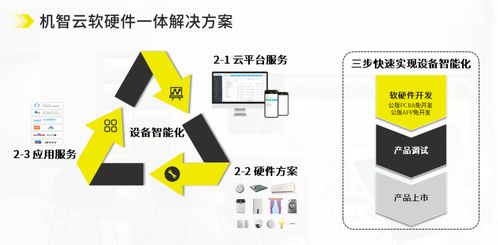喜訊 機智云aiot自助開發及云服務平臺榮獲 2022年廣東省名優高新技術產品 稱號