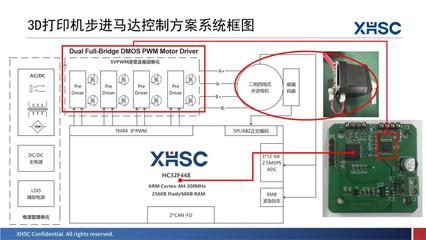 新品亮相、三城巡回!“2023年度小華半導體產品和技術交流會”圓滿結束!