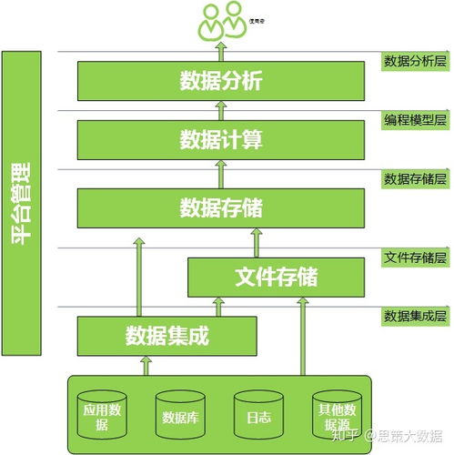 找客戶的軟件有哪種