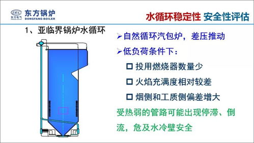 鍋爐提升運行靈活性技術研究