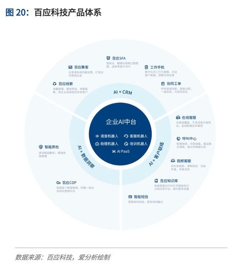 全渠道時代,品牌商如何抓住消費者 愛分析報告